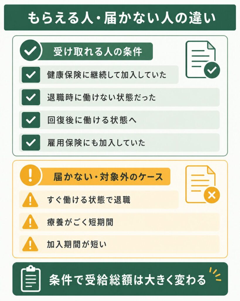 退職給付金を受け取れる人と届かない人の条件を整理した図