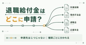 退職給付金は種類ごとに申請先が分かれることを示した図