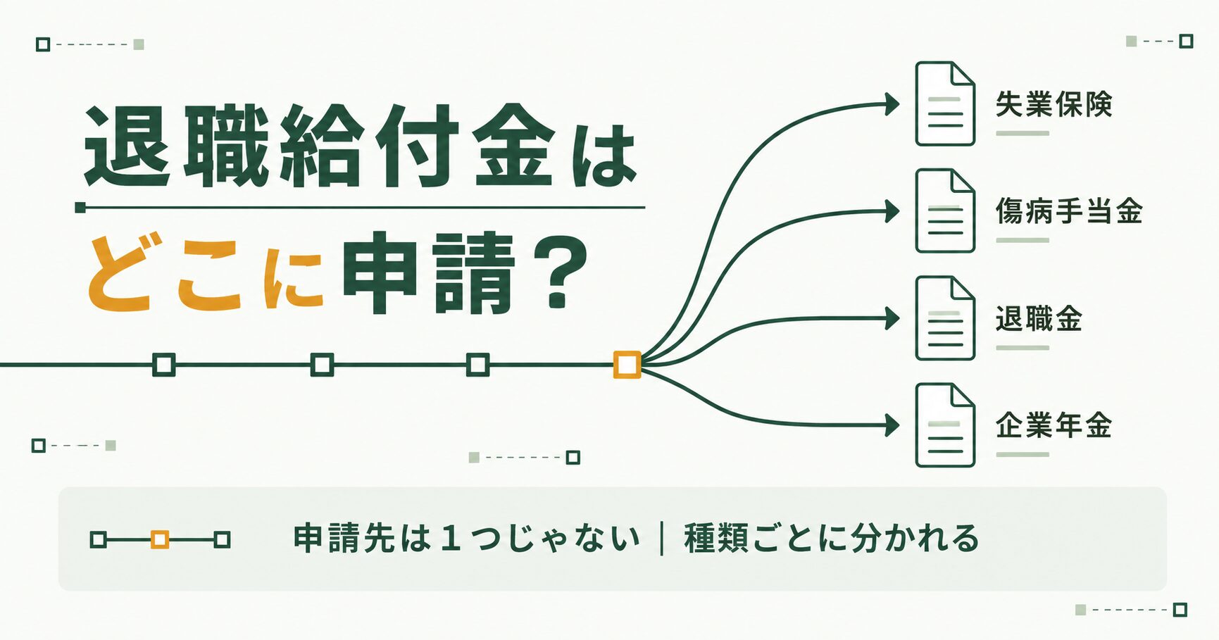 退職給付金は種類ごとに申請先が分かれることを示した図