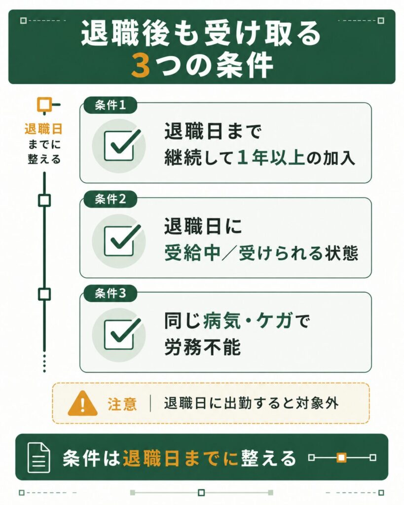 傷病手当金を退職後も受け取る3つの条件を示した図