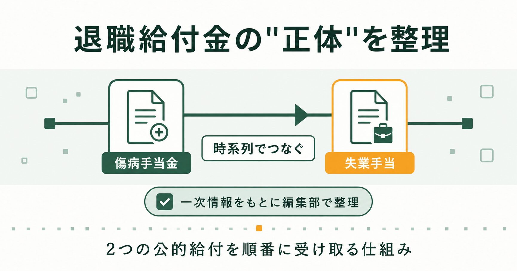 退職給付金が傷病手当金と失業手当の合計である仕組みを示した図