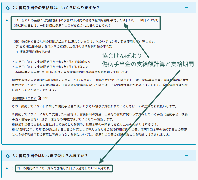 協会けんぽが示す傷病手当金の支給額計算と支給期間の説明