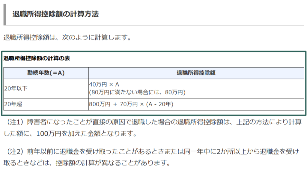退職所得控除の計算方法を示す国税庁タックスアンサー